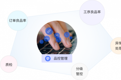 MES系统中的物料管控