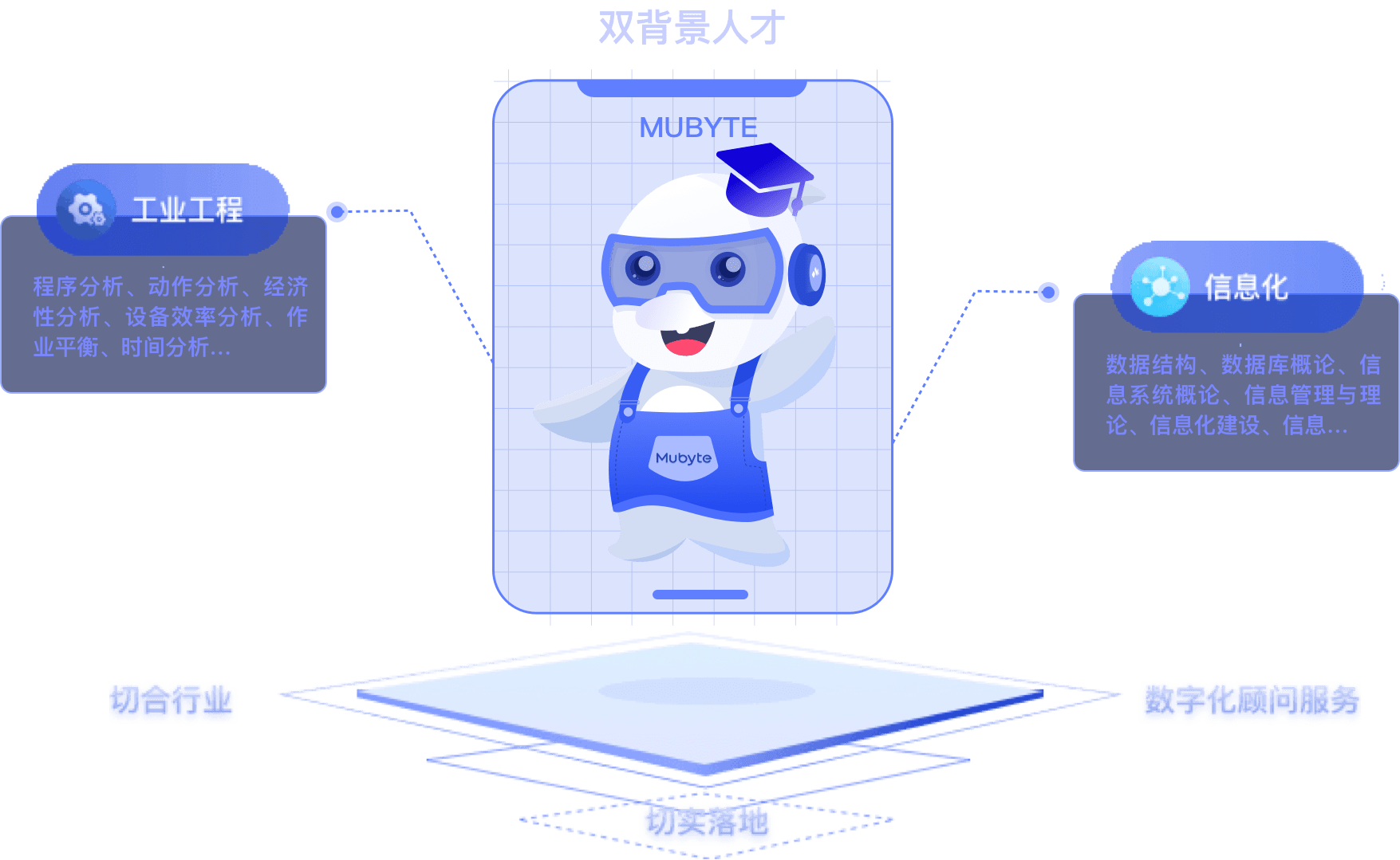 首页- 木白智造官网-专业mes产商,打造数字工厂